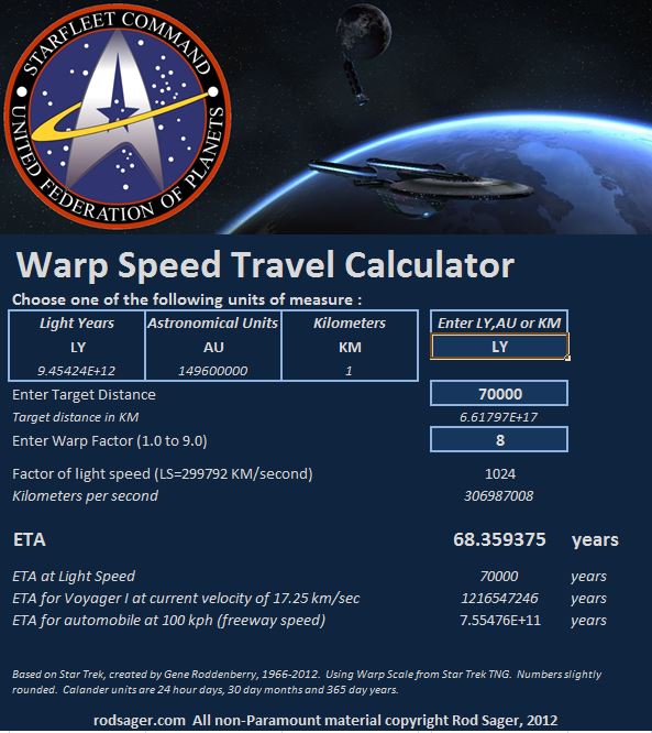 Star Trek Warp Speed Chart